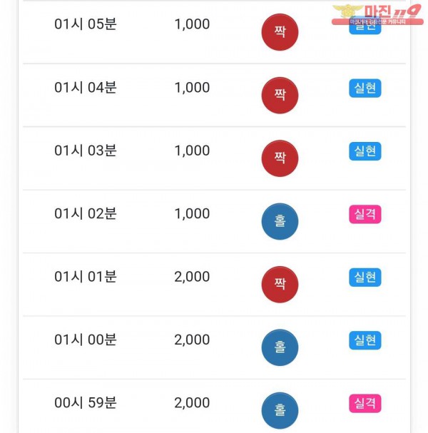글로벌 국대점