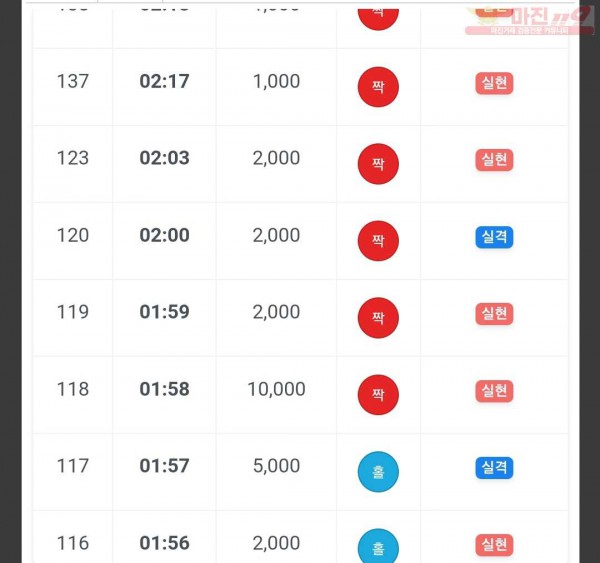 하이 국대점