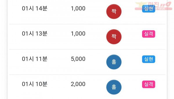 글로벌 국대점