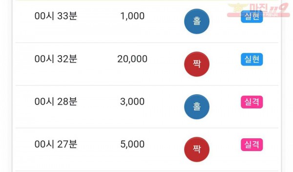 글로벌 국대점