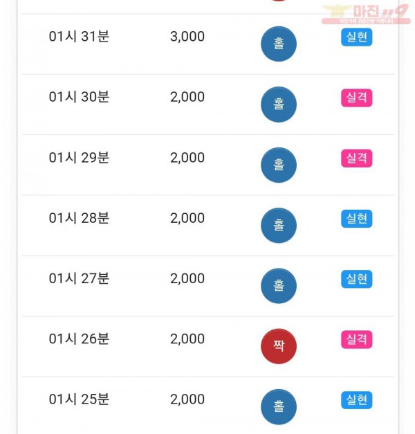 글로벌 국대점