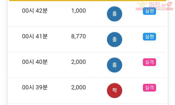글로벌 국대점