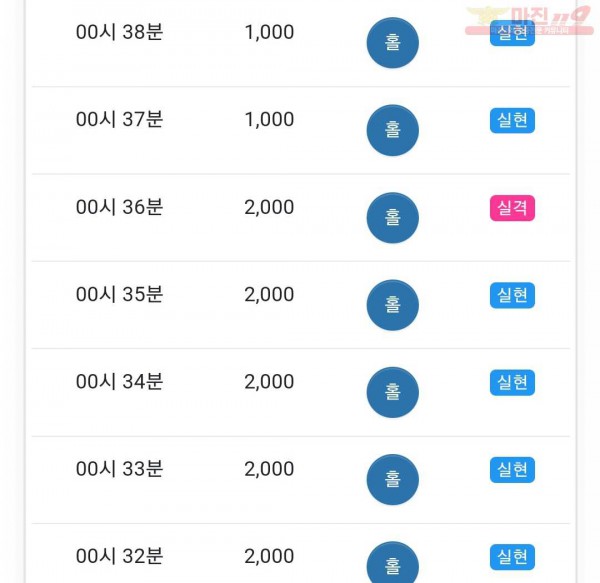 글로벌 국대점