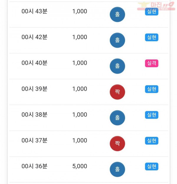 글로벌 국대점