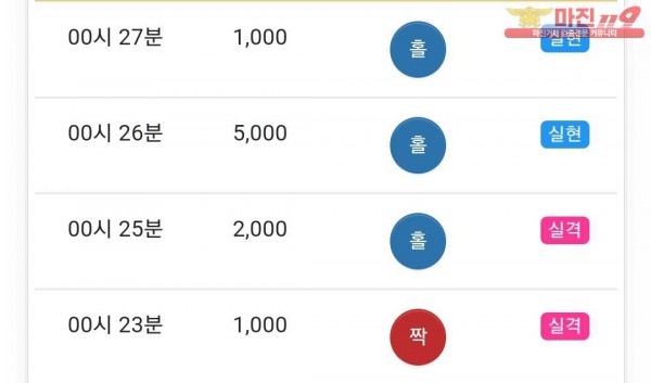 글로벌 국대점