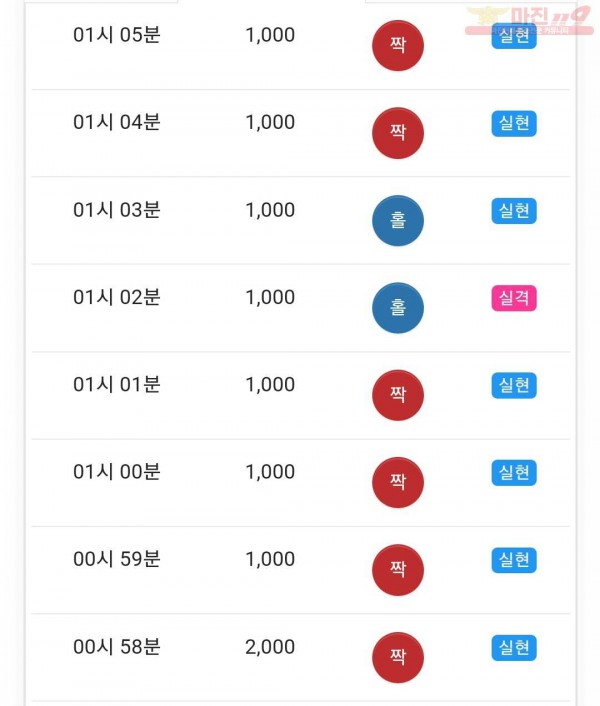 글로벌 국대점