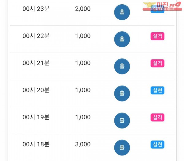 글로벌 국대점