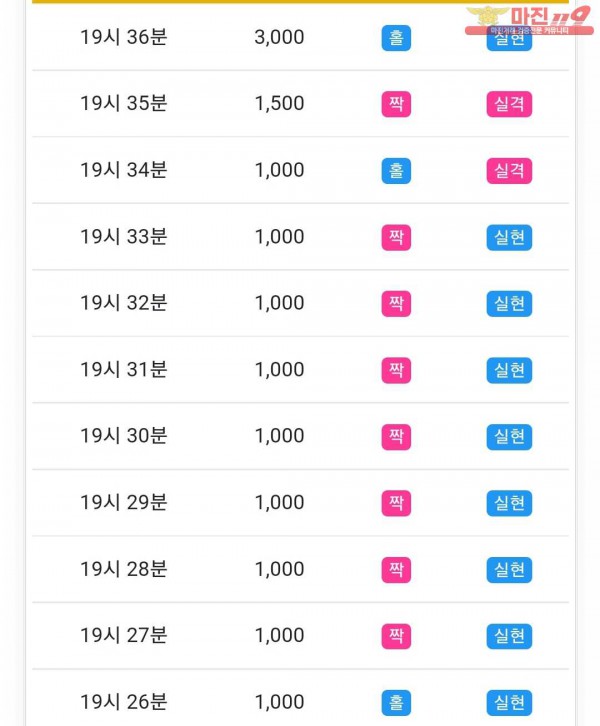 글로벌 국대점