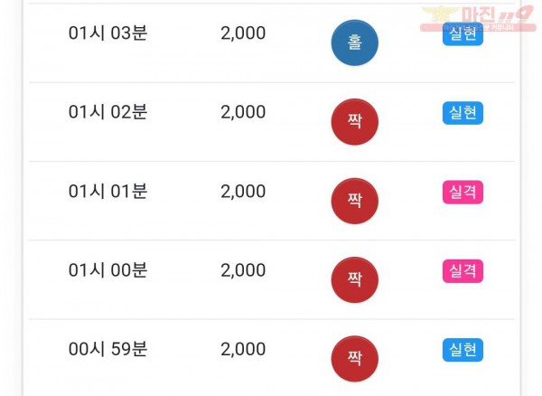 글로벌 국대점