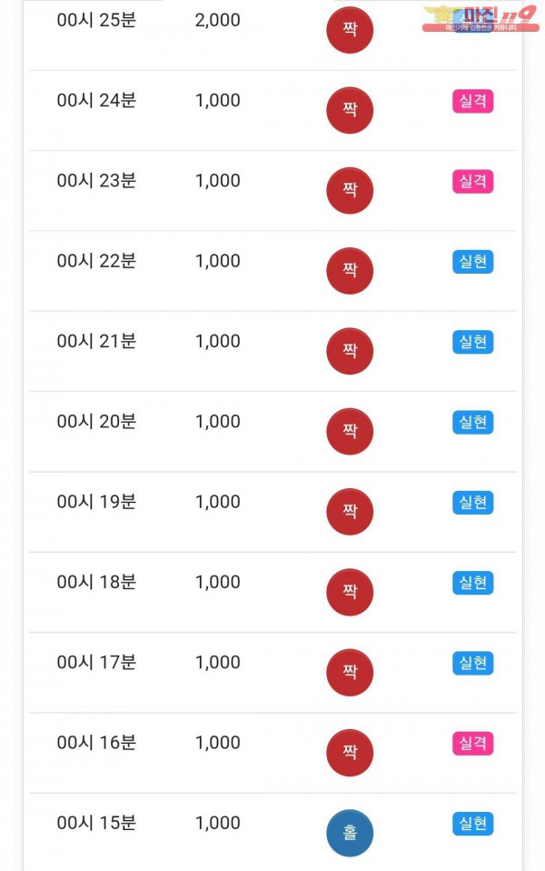 글로벌 국대점
