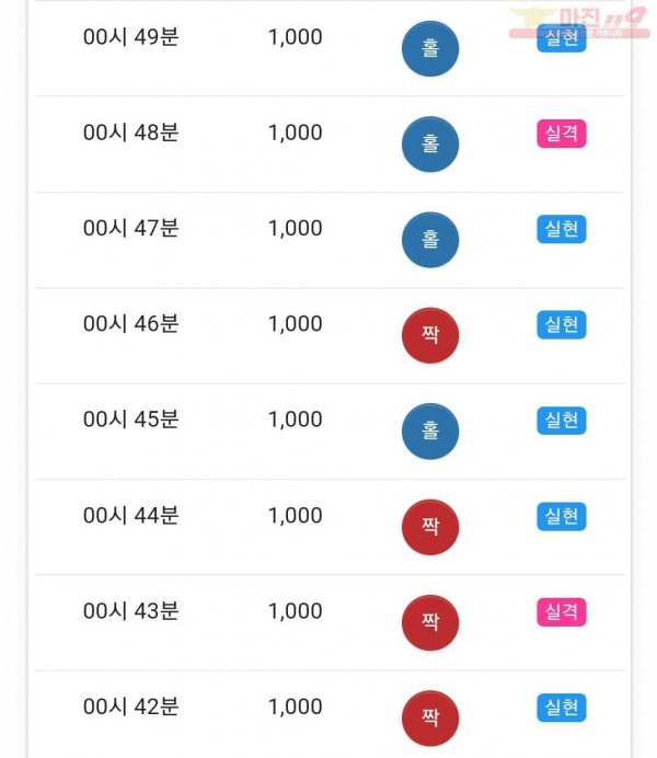 글로벌 국대점