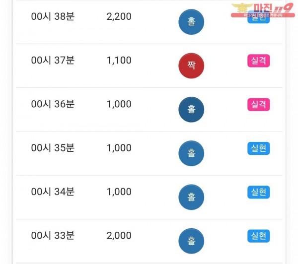 글로벌 국대점