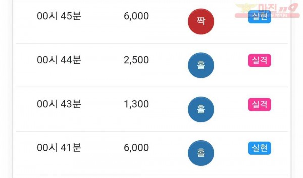 글로벌 국대점