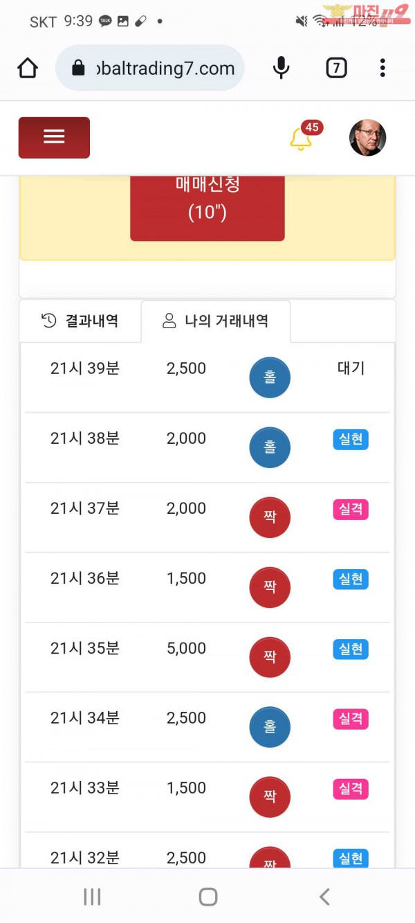 글로벌 국대점수익