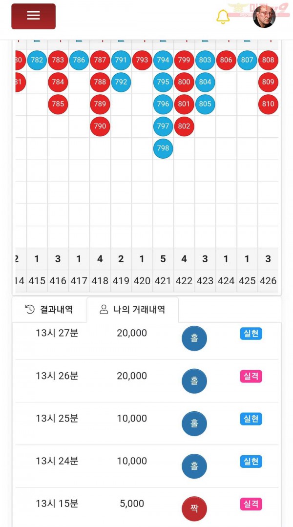 하이트레이딩777점히