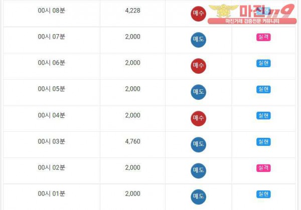 gt 국대점 인증