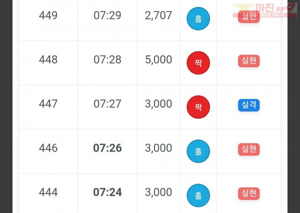 페이백점 수익인증
