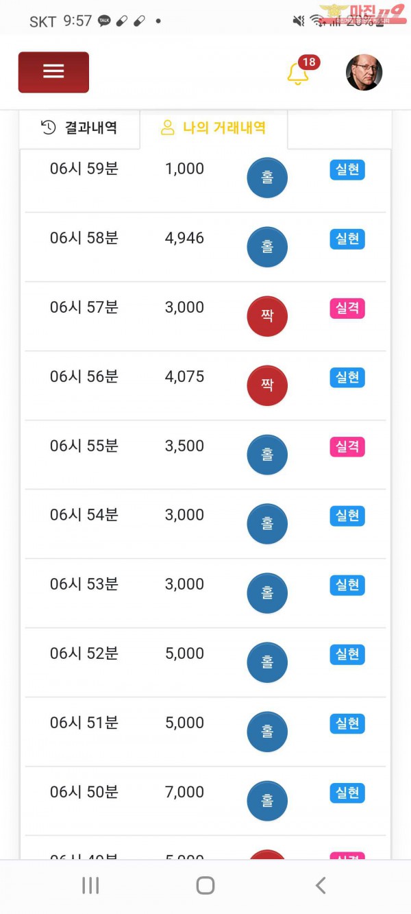 글로벌 국대점 수익