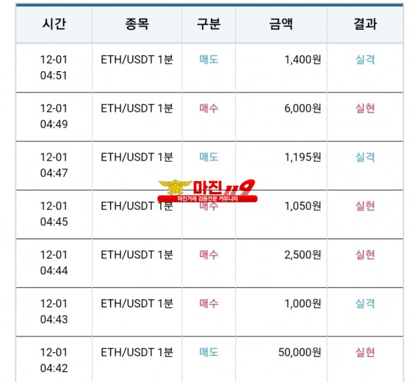 비트맨 꽃다발점 수익인증