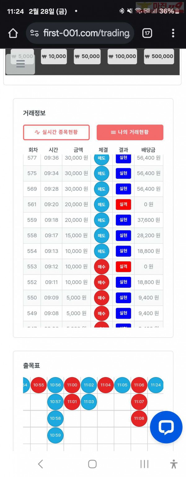 퍼스트트레이딩 신뢰점 2/28금 수익인증