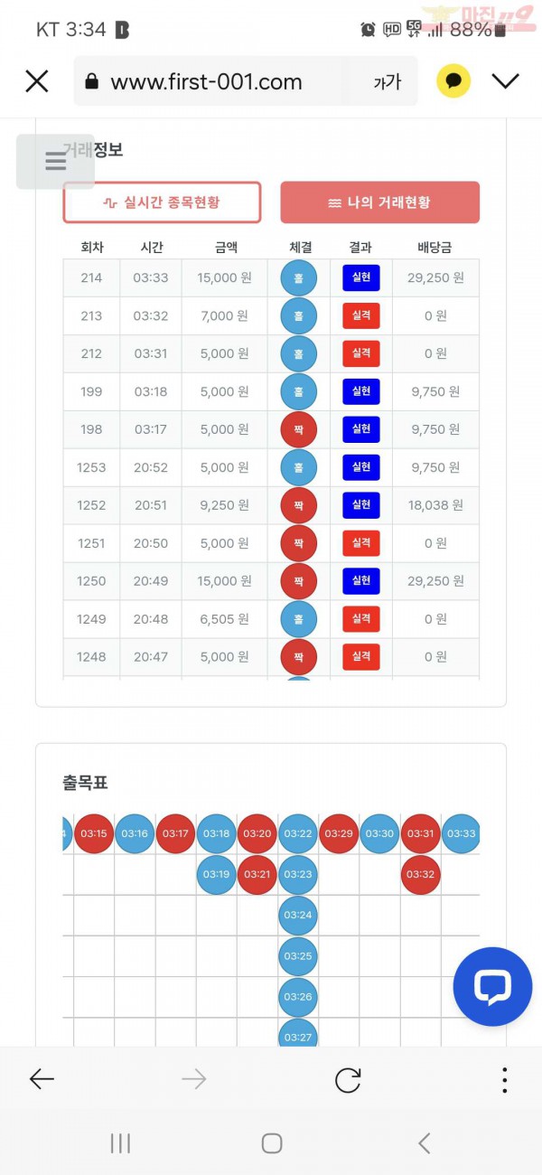 퀸즈점 수익인증