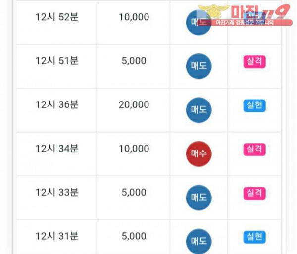 글로벌777점 수익인증