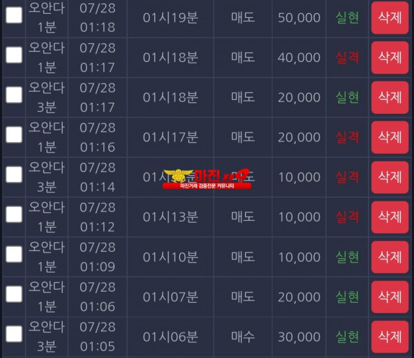 댄디점