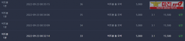 창성댄디