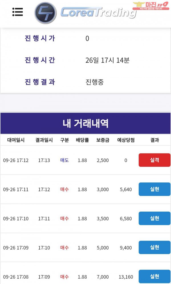 통일지사수익