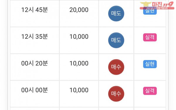 댄디