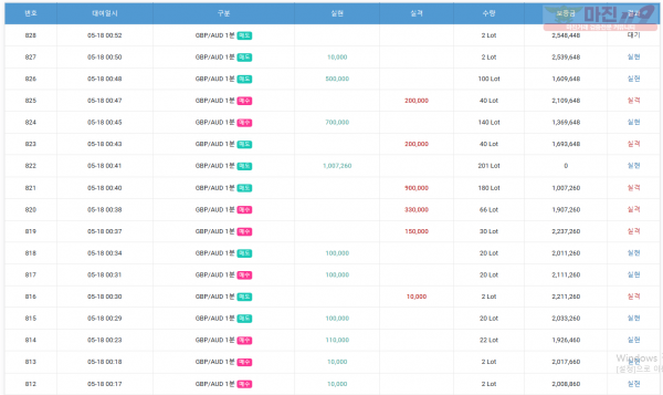 gt 국대점 수익인증