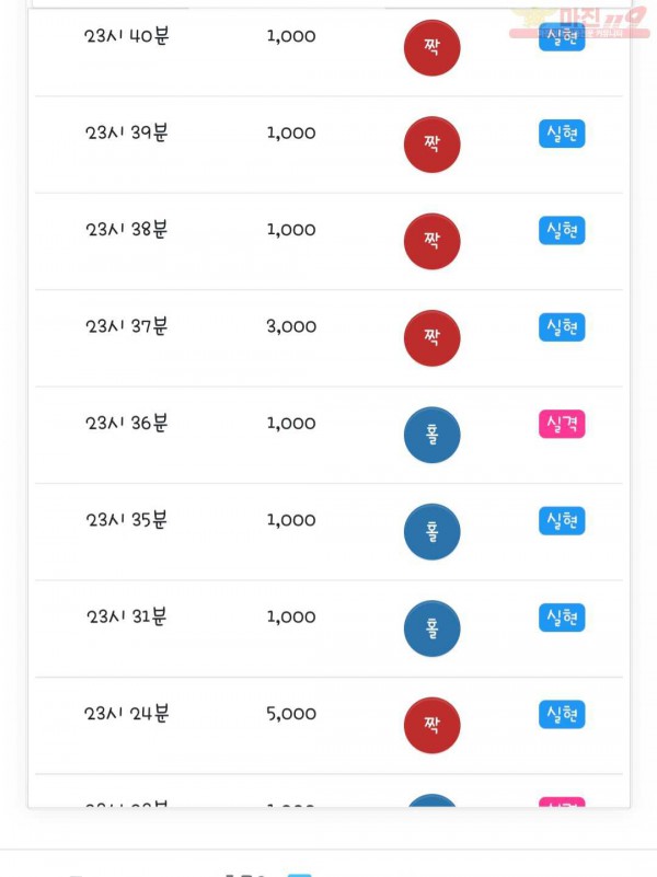 국대점 수익인증