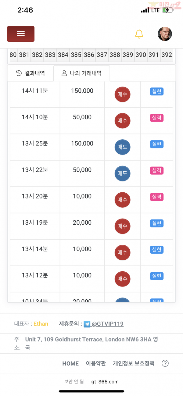 글로벌 777점