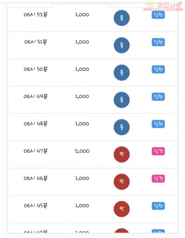 국대점 수익인증