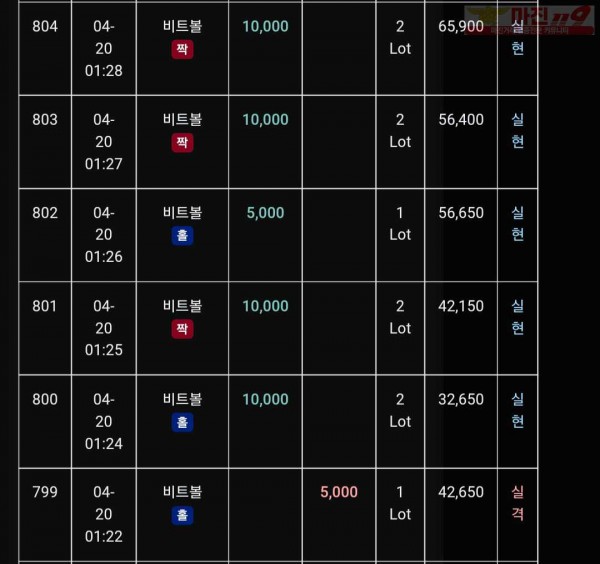 글로벌 트레이딩777점 수익인증