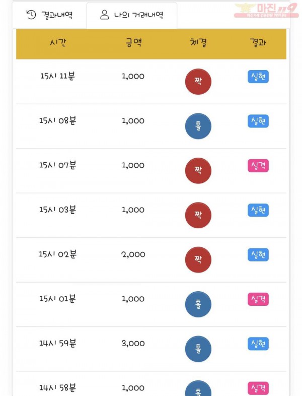 국대점 수익인증