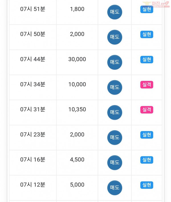 하이트레이딩 일등점 수익인증