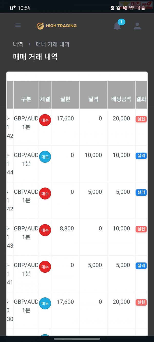 하이777점 수익인증