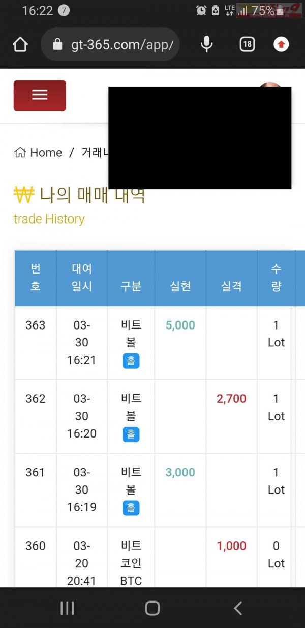 수익