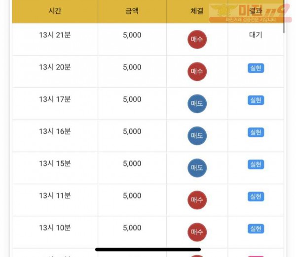 글로벌777 수익인증