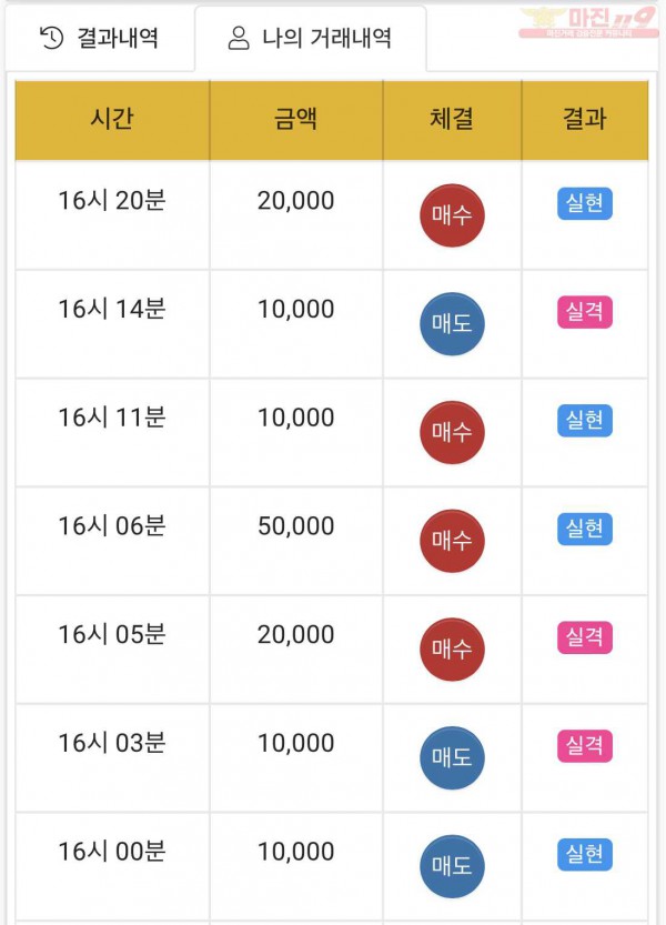 하이트레이딩 국대점 수익인증