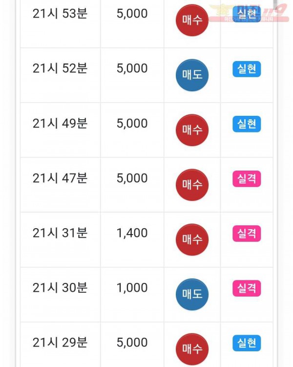 하이트레이딩 777수익