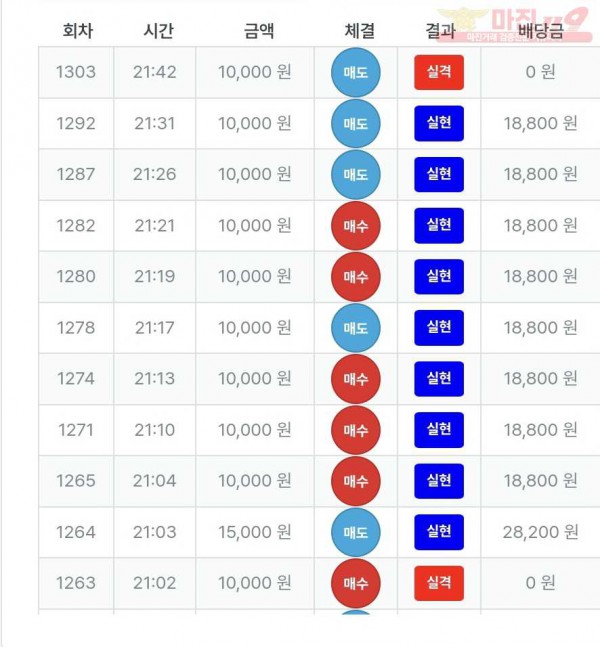 한국점