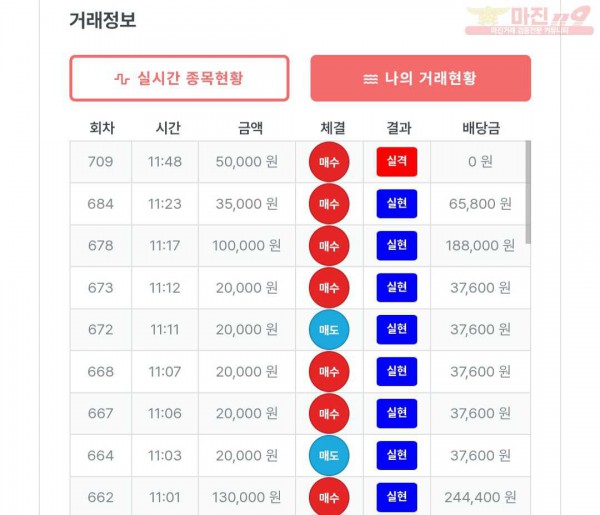 퍼스트 신뢰점 수익인증