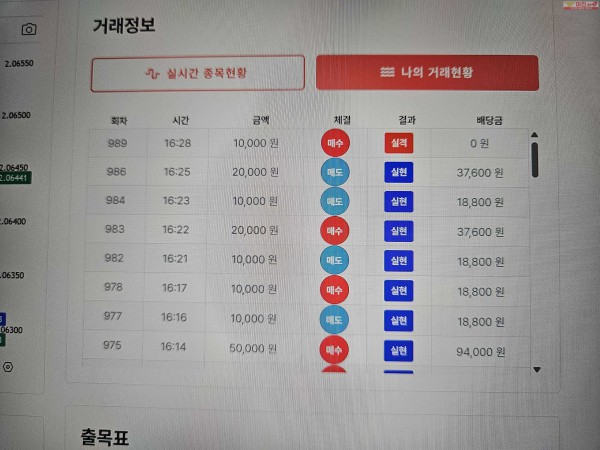 신뢰점/7월 12연승 연승왕 신청합니다.