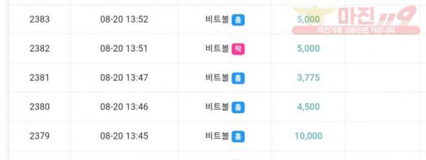 하이트레이딩 777점 수익인증♥️