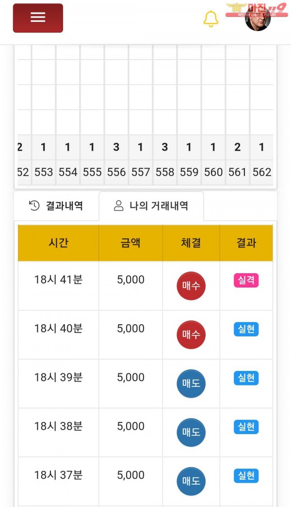 글로벌777점