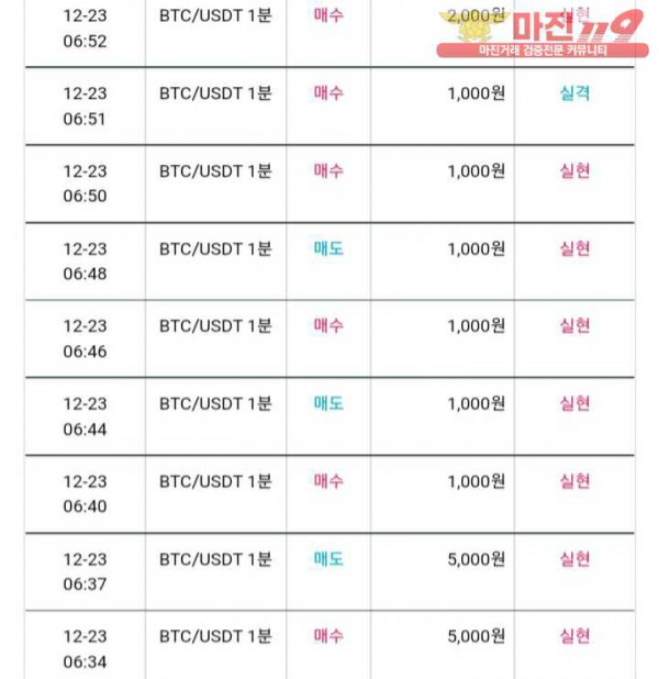 비트맨 다이아드 지점