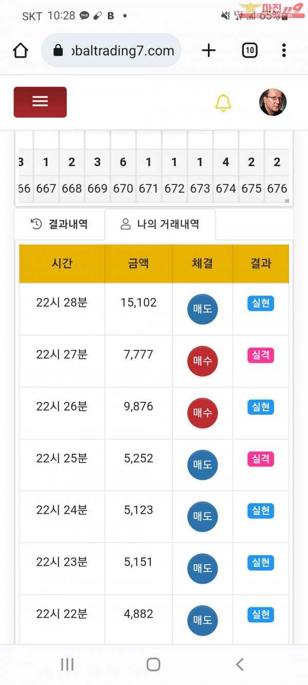 글로벌 국대점 인증