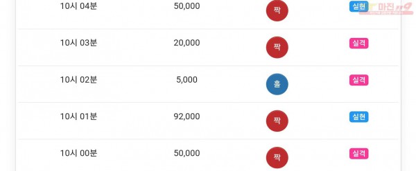하이트레이딩 777 수익